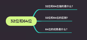 Safew 32 位和 64 位版本有什么区别？如何选择最稳定版本？